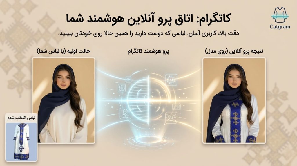 هوش مصنوعی مدلینگ