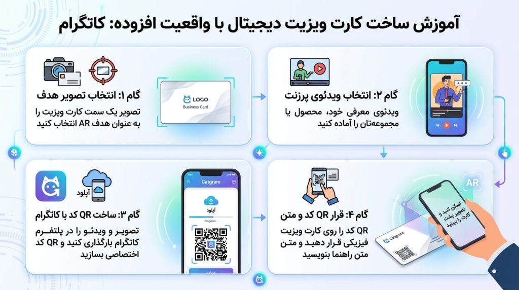 آموزش ساخت کارت ویزیت دیجیتال